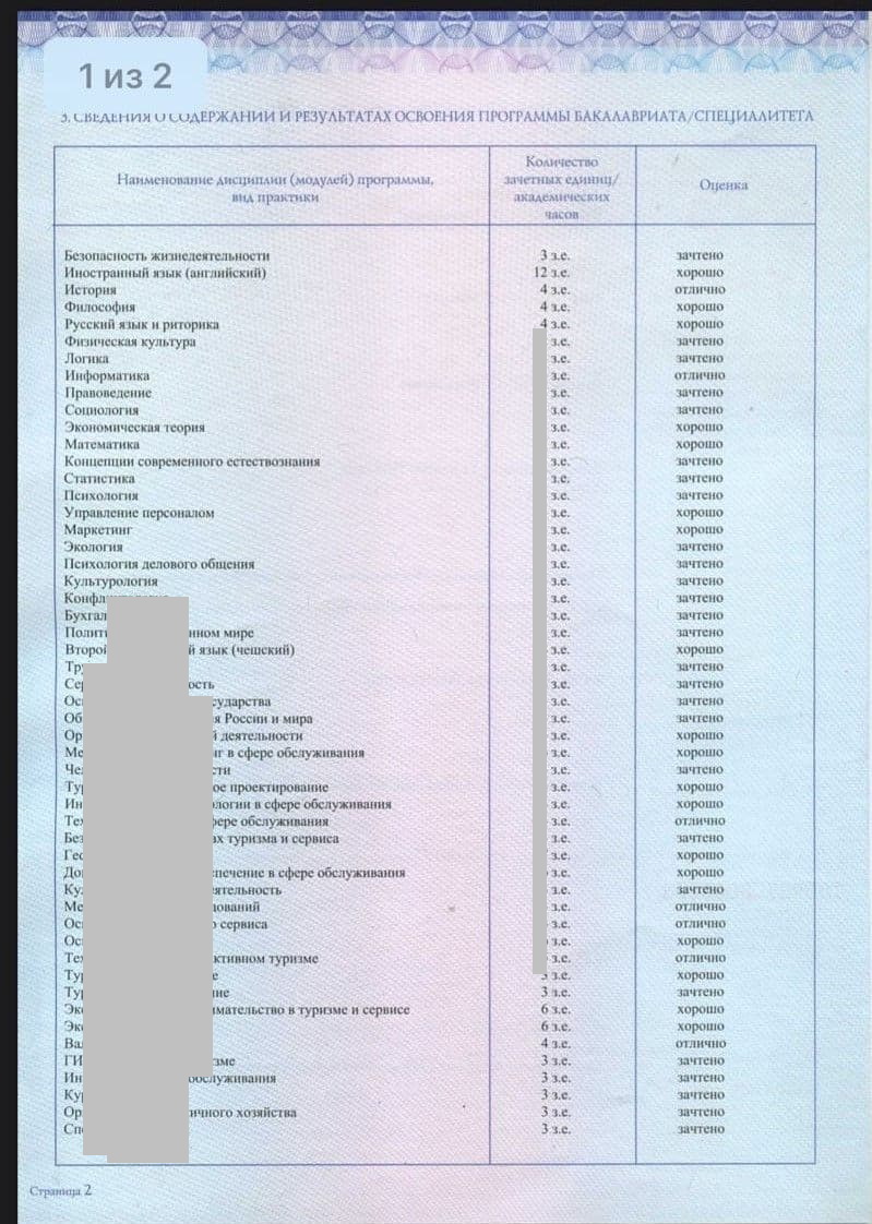 2 страница приложения диплома бакалавра 2020 года
