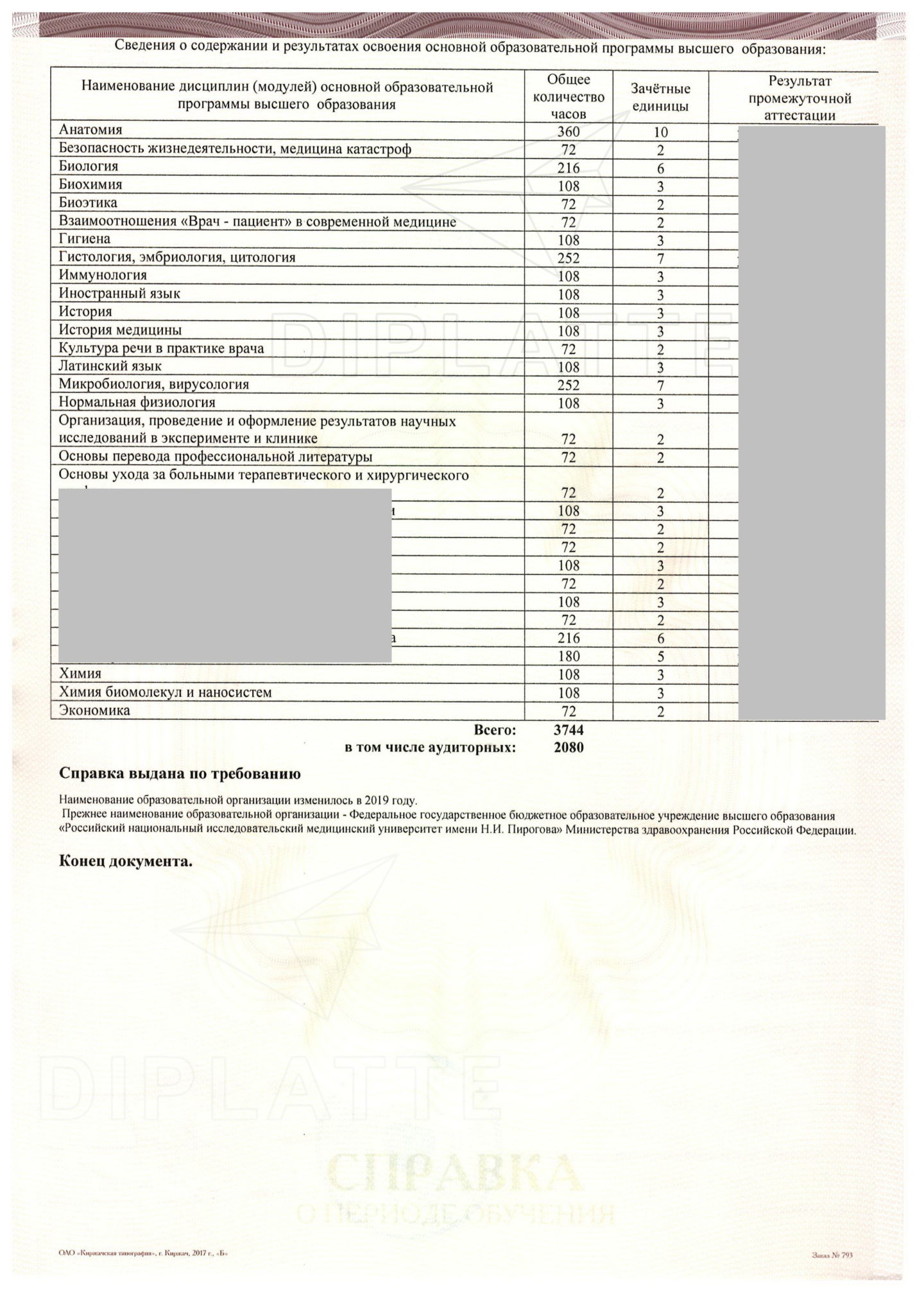 Справка о периоде обучения из РНИМУ им. Н. И. Пирогова (предметы)